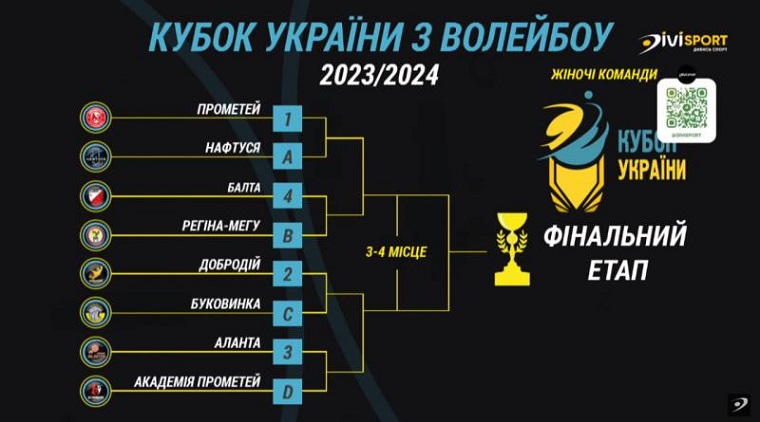cup of ukraine volleyball women